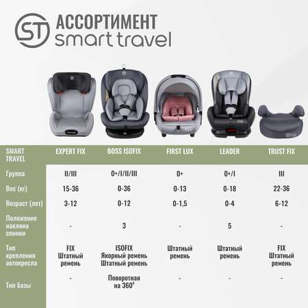 Автокресло SmartTravel Expert 2/3 (15-36 кг)