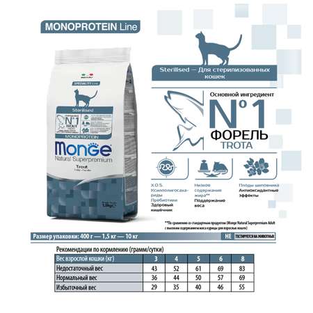 Корм для кошек MONGE Cat Monoprotein стерилизованных форель 1.5кг