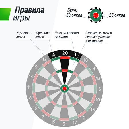 Дартс UNIX line Dartboard D-46cm Wood