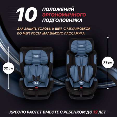 Автокресло Nuovita Isofix 1/2/3 (9-36 кг)