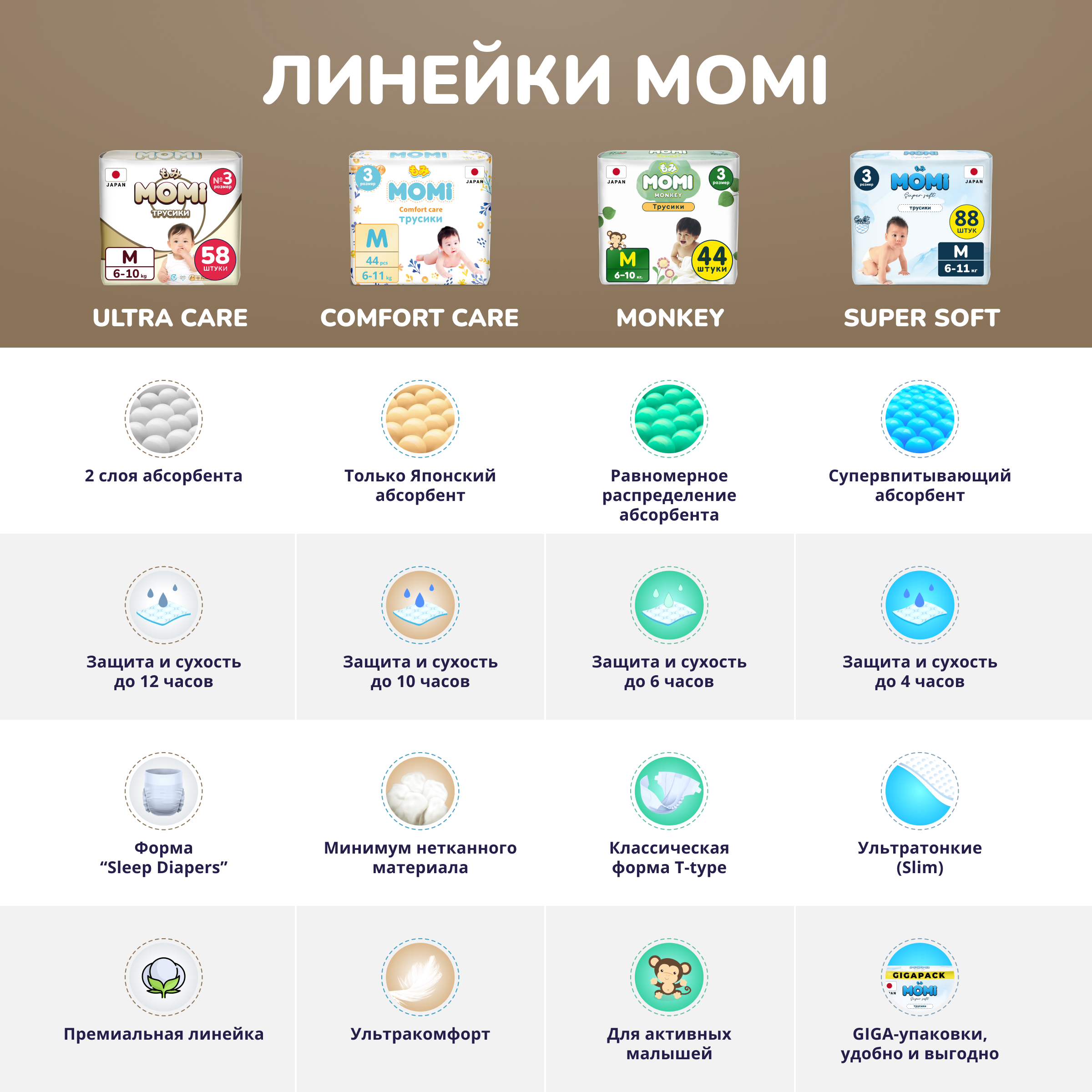 Подгузники для новорожденных Momi Ultra Care NB до 5 кг 72 шт. - фото 2