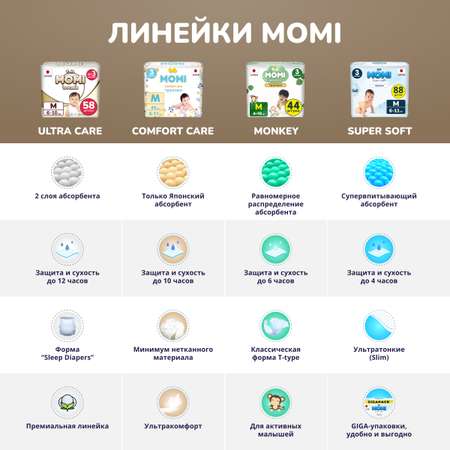 Подгузники для новорожденных Momi Ultra Care NB до 5 кг 72 шт.