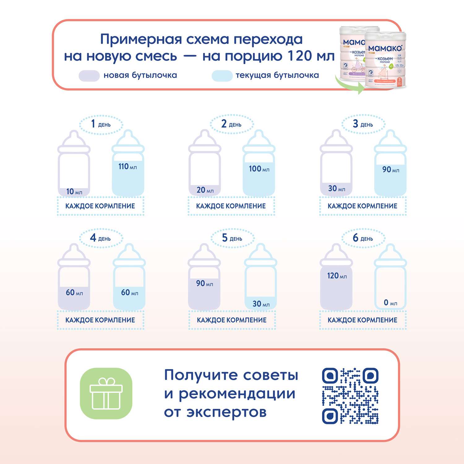 Смесь Мамако 3 Premium на козьем молоке 800г с 12месяцев - фото 18
