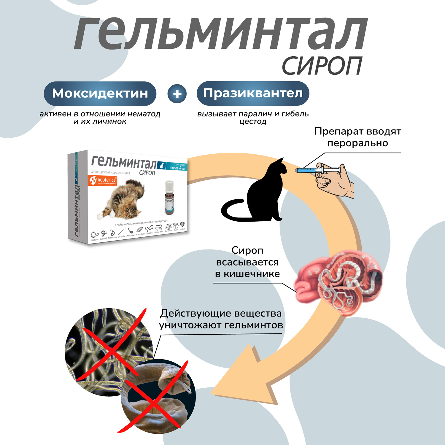 Сироп для кошек Гельминтал более 4кг от внутренних паразитов 5мл - фото 6