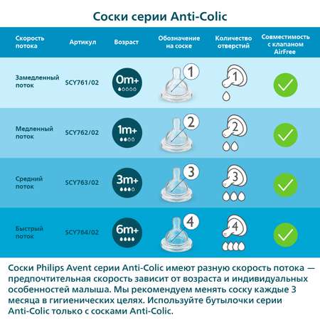 Бутылочка Philips Avent Anti-colic 125мл с 0месяцев SCF810/17