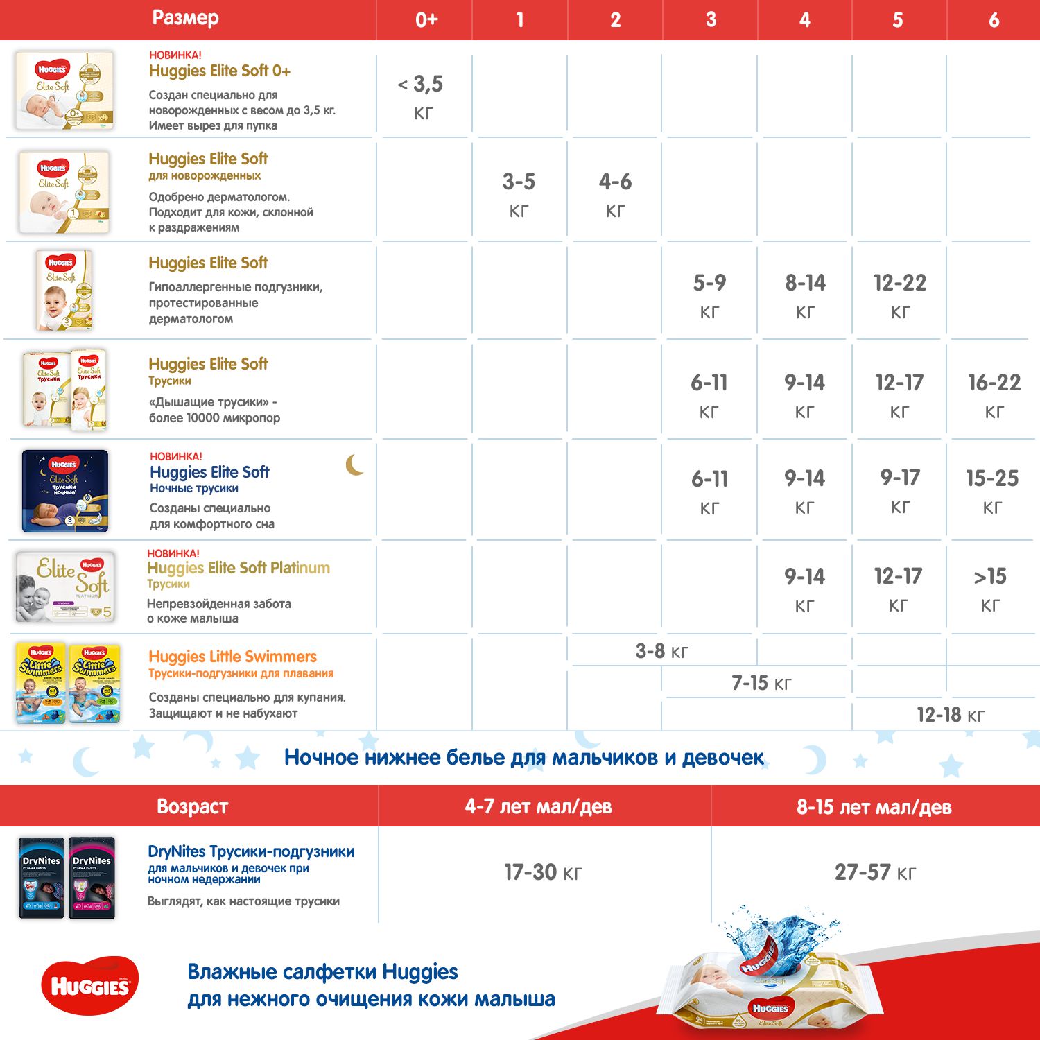 Подгузники Huggies Elite Soft для новорожденных 2 4-6кг 25шт - фото 9