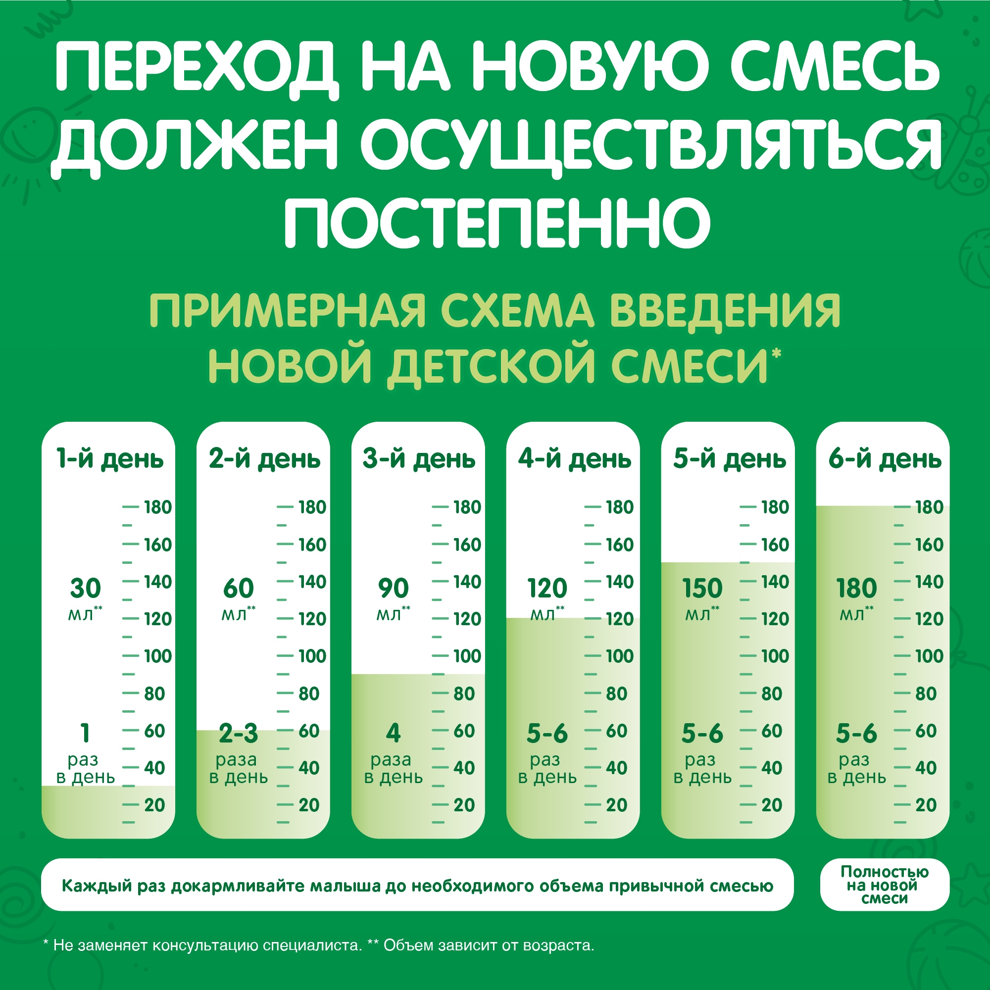 Резко перешли на другую смесь