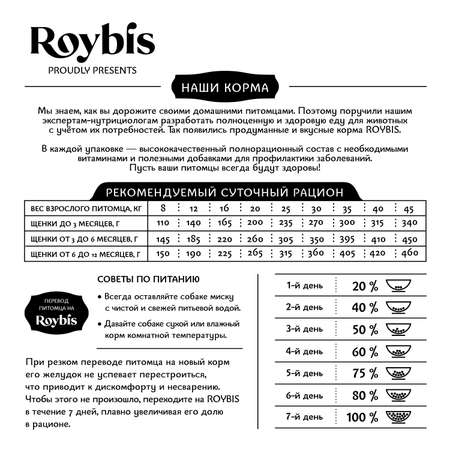 Корм для щенков Roybis 1кг средних и крупных пород с ягненком сухой