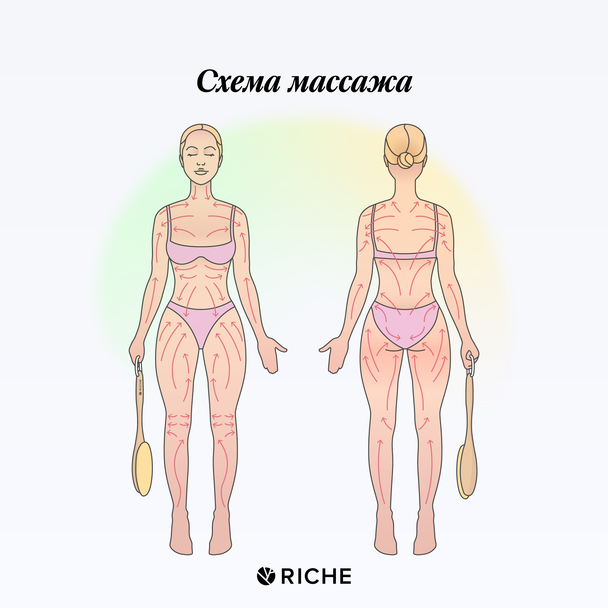 Массаж сухой щеткой при беременности можно ли. Щетка для сухого массажа riche. Сухой массаж щеткой техника для похудения. Массаж щёткой для сухого массажа. Массаж сухой щеткой для похудения.