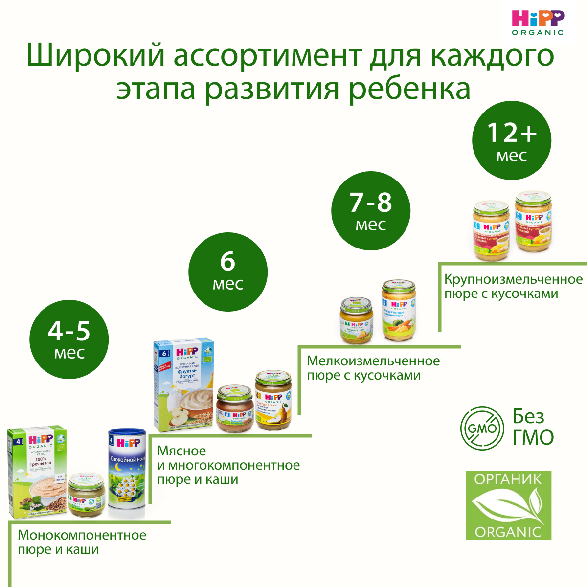 Каша молочная Hipp пшеница-фрукты-йогурт 250г с 6месяцев - фото 8