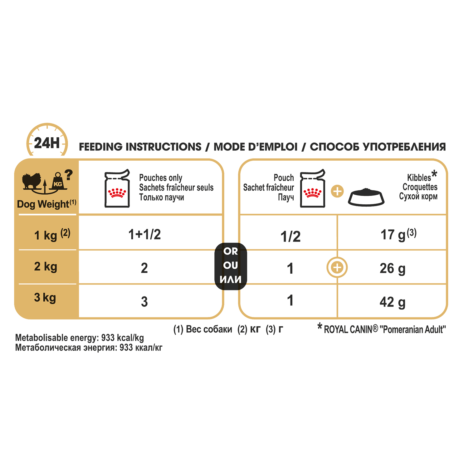 Корм для собак ROYAL CANIN породы померанский шпиц паштет пауч 85г - фото 4