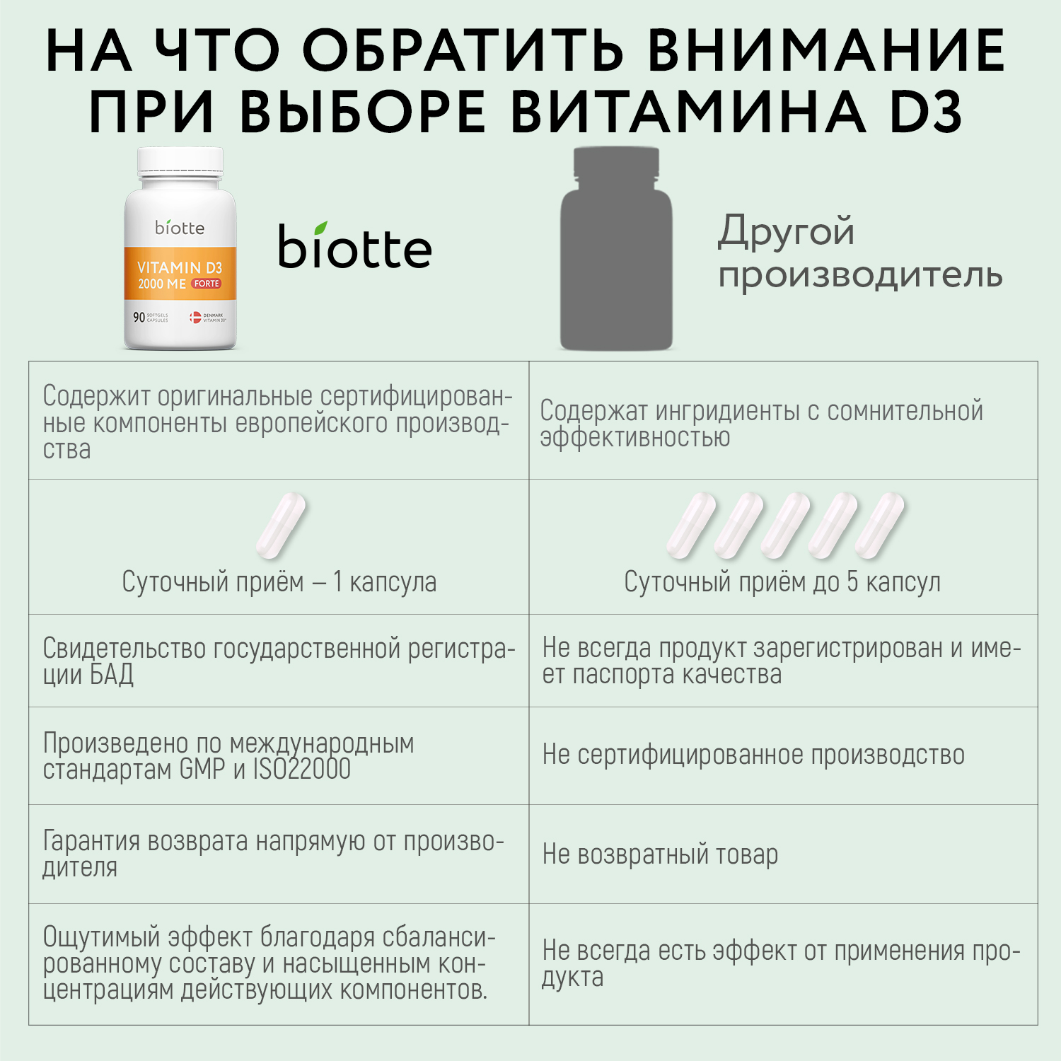 Витамин д3 2000 МЕ форте BIOTTE комплекс холекальциферол БАД для иммунитета 90 капсул - фото 3