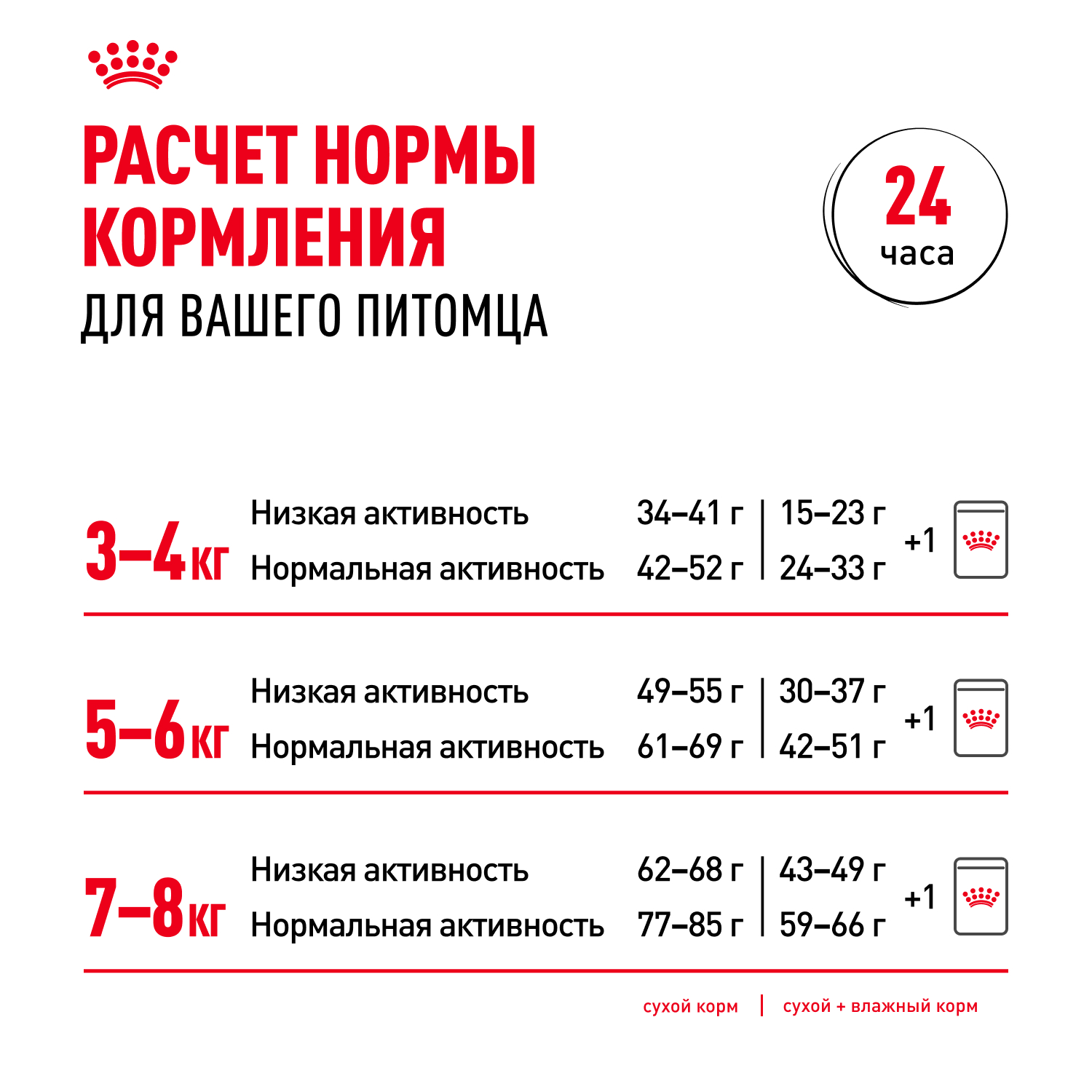 Сухой корм для кошек ROYAL CANIN 0.4 кг (полнорационный) - фото 9