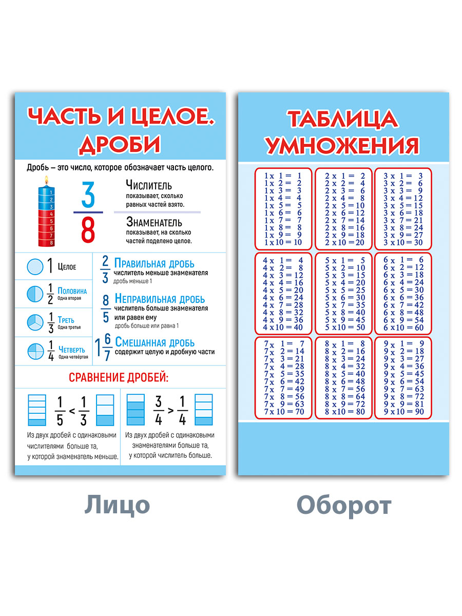 Карточки шпаргалки Мир поздравлений по математике для начальной школы 6 шт - фото 3