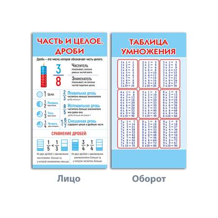 Карточки шпаргалки Мир поздравлений по математике для начальной школы 6 шт