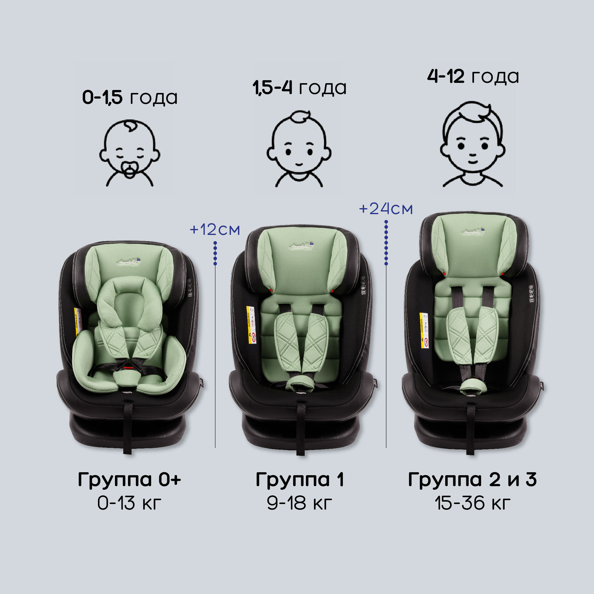 Автокресло детское AmaroBaby ST-3 Isofix класс D группа 0+ 1 2 3 хаки - фото 3