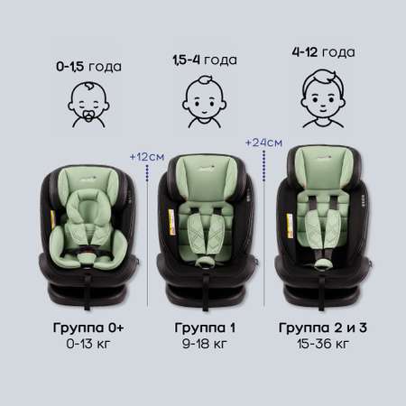 Автокресло детское AmaroBaby ST-3 Isofix класс D группа 0+ 1 2 3 хаки