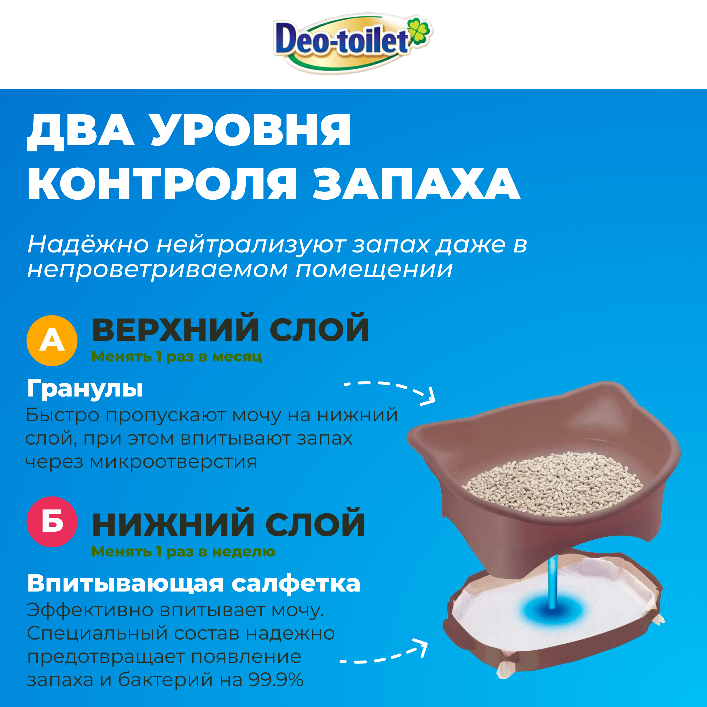 Системный туалет DeoToilet Unicharm для котят цвет коричневый - фото 3