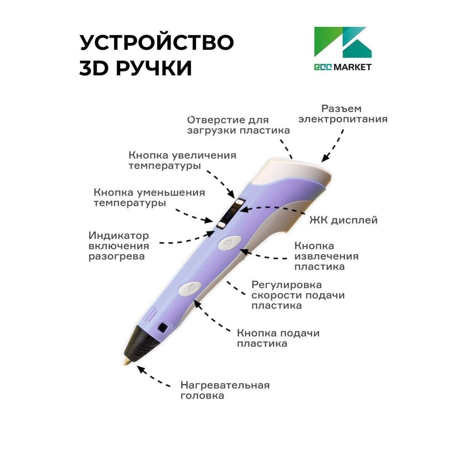 3D ручка ECC Market 3DPEN 3 7 фиолетовая - фото 5