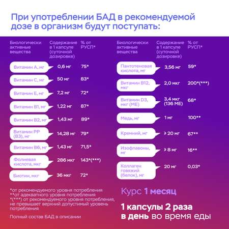 БАД MyGenetics Витаминно-минеральный комплекс