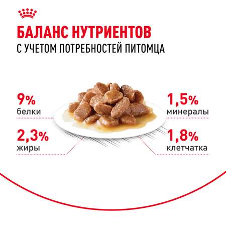 Корм влажный для кошек ROYAL CANIN Sterilised 85г соус стерилизованных пауч