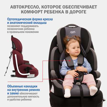 Автокресло SIGER Стар Isofix 1/2/3 (9-36 кг)