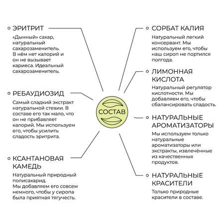 Сироп низкокалорийный FitWave Миндаль 500 мл. без сахара