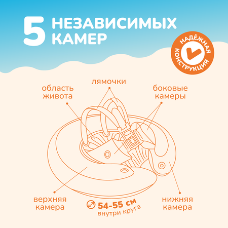 Круг надувной Freds Swim Academy Swimtrainer «Сlassic» для обучения плаванию (2-6лет) Оранжевый