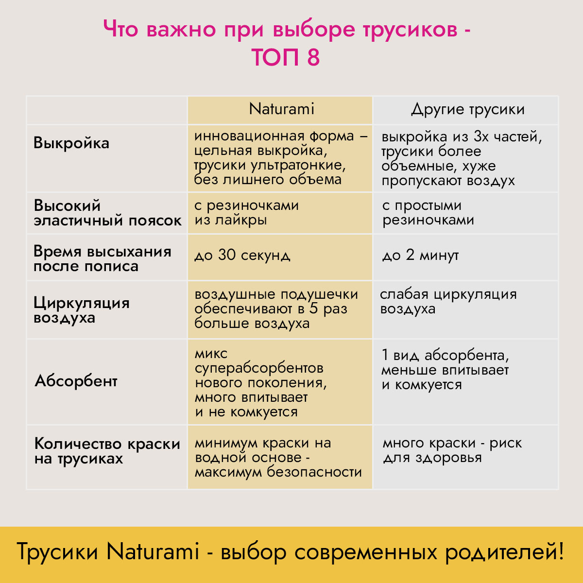 Подгузники-трусики Naturami M (6-11 кг) - фото 11