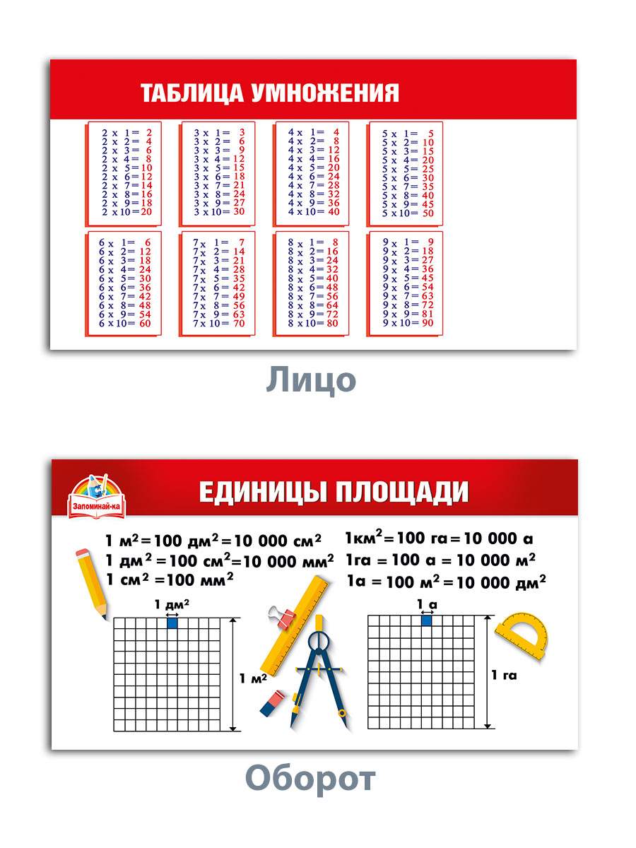 Карточки шпаргалки Мир поздравлений по математике для начальной школы 6 шт - фото 5