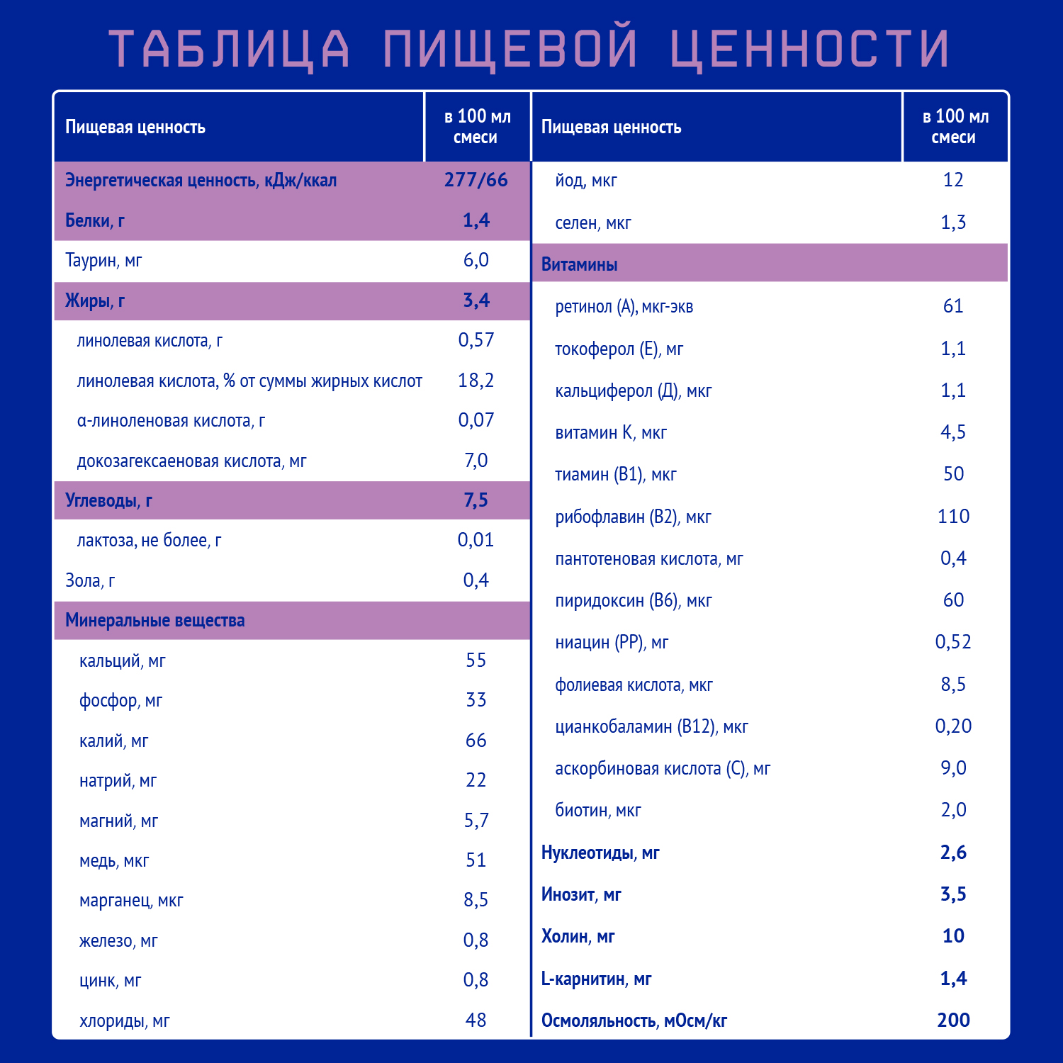 Смесь Nutrilak Премиум безлактозная 200мл с 0месяцев - фото 6