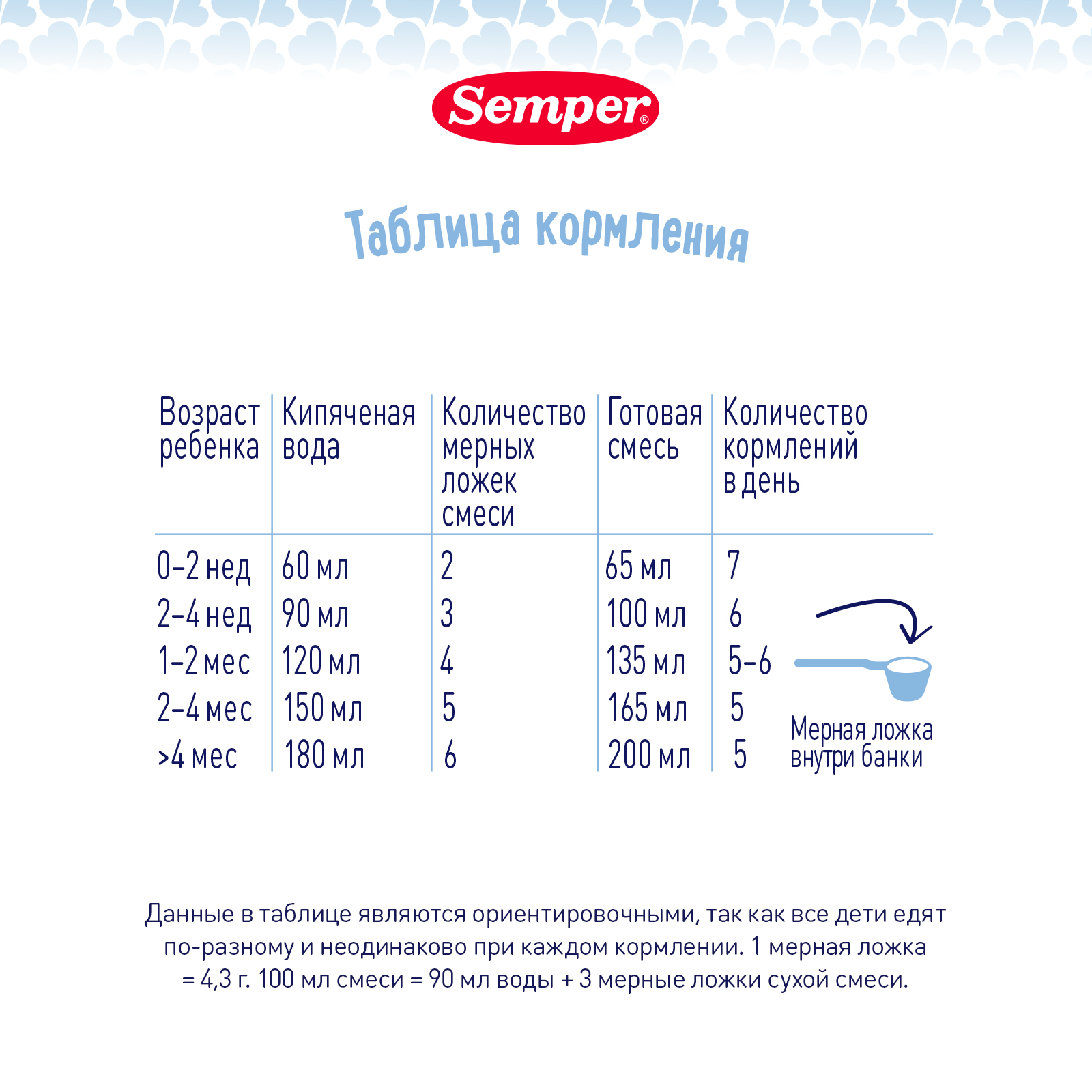 Смесь Semper Nutradefense Baby 2 молочная 400г с 6месяцев - фото 12