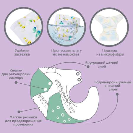 Многоразовый подгузник Крошка Я с вкладышем «Жирафы»