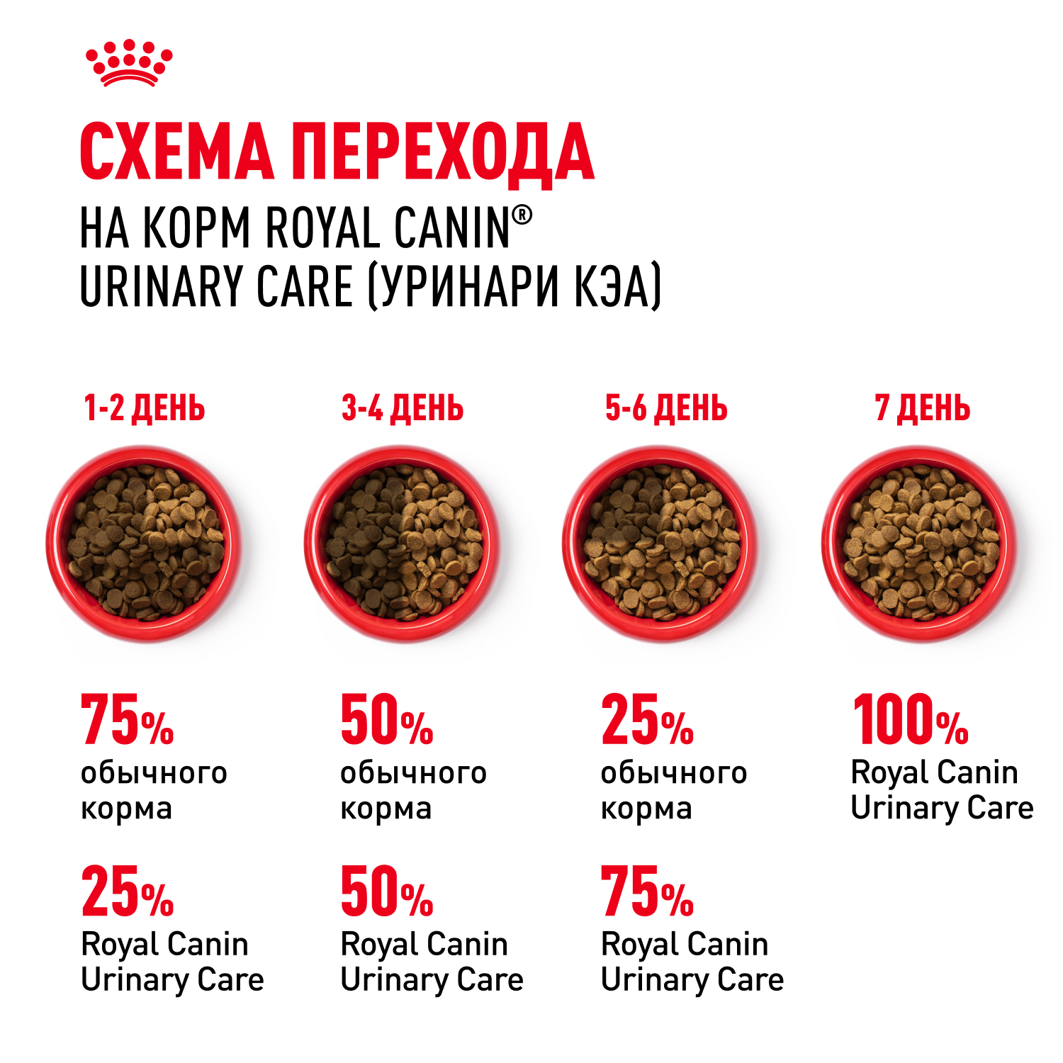 Сухой корм для кошек ROYAL CANIN Urinary 4 кг (для мочевыделительной системы, полнорационный) - фото 7