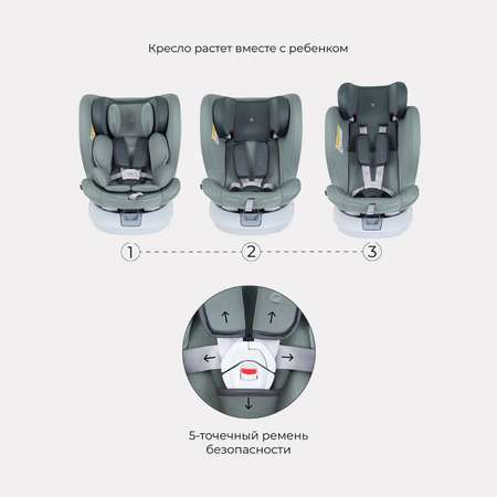 Автокресло Rant LB619 Drive isofix Active Line Green группа 0-1-2-3 0-36кг