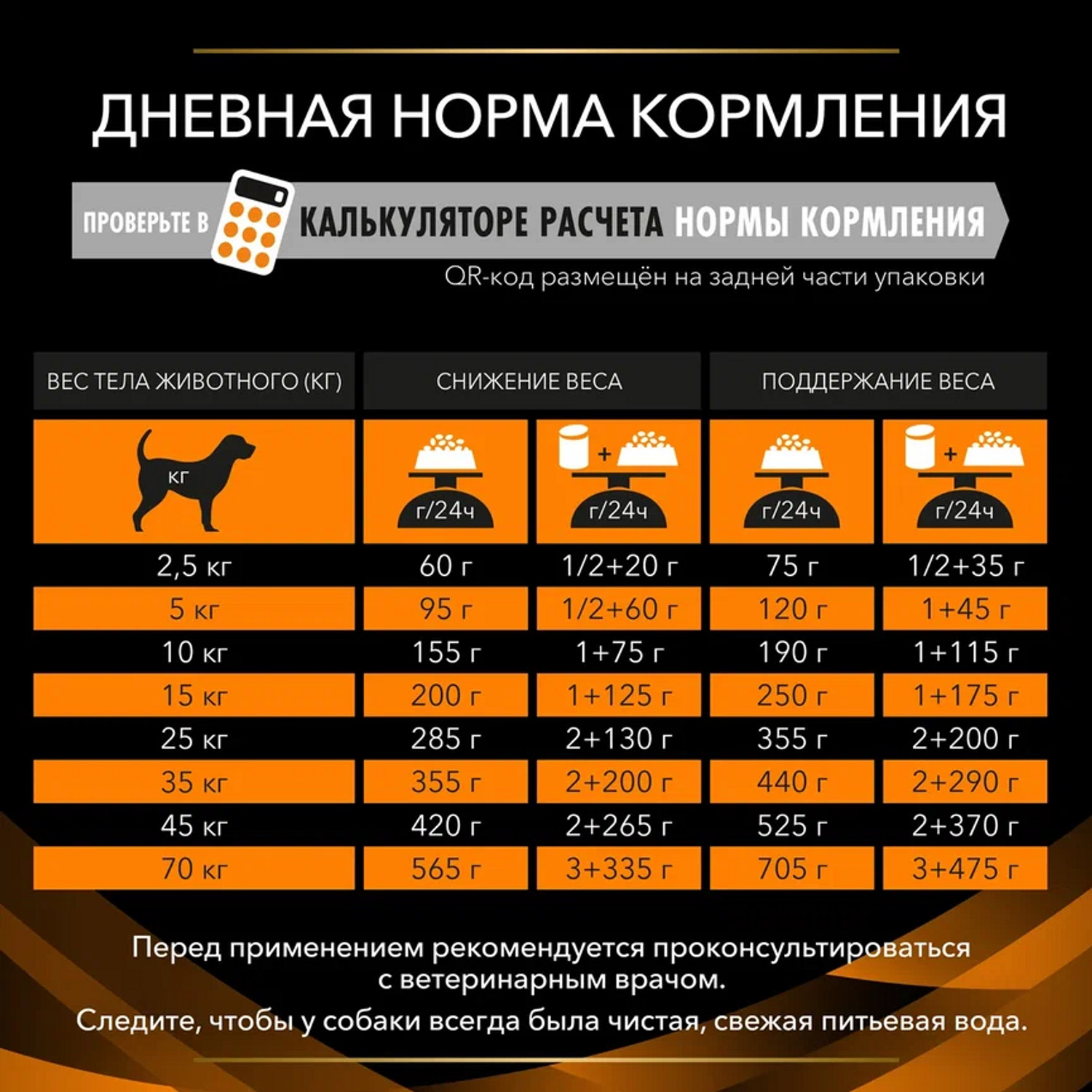 Сухой корм для собак Purina Pro Plan Veterinary diets 3 кг птица (при избыточном весе, лечебный) - фото 11