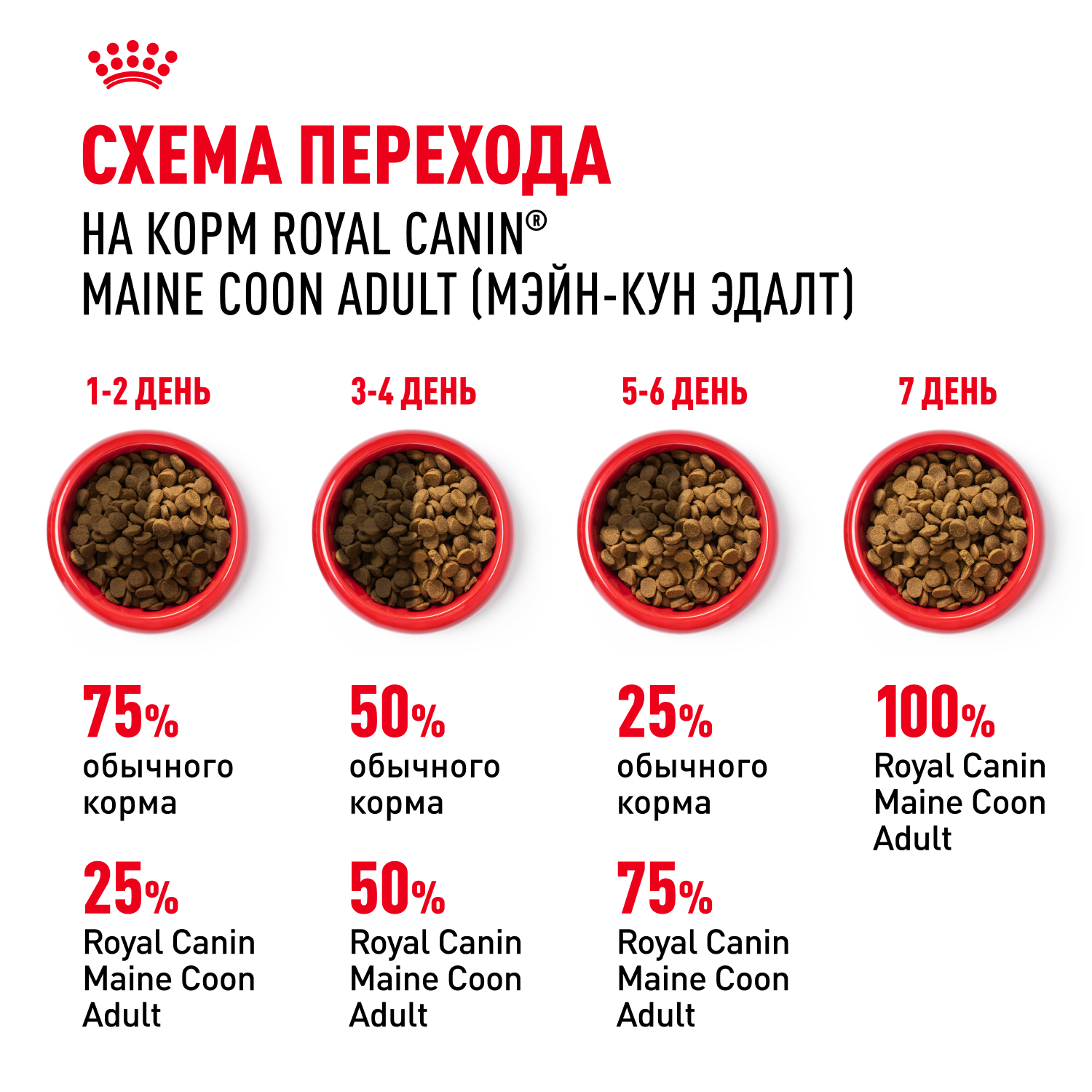 Корм сухой для кошек ROYAL CANIN Maine Coon 2кг породы мейн-кун - фото 7