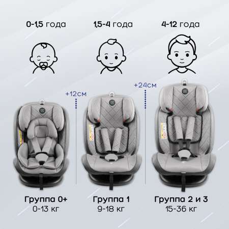 Автокресло Amarobaby Brilliant Isofix 0+/1/2/3 (0-36 кг)