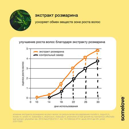 Детский эликсир somelove для роста волос go grow