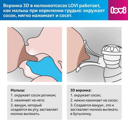 Молокоотсос LOVI Prolactis 3D Soft 50/050exp