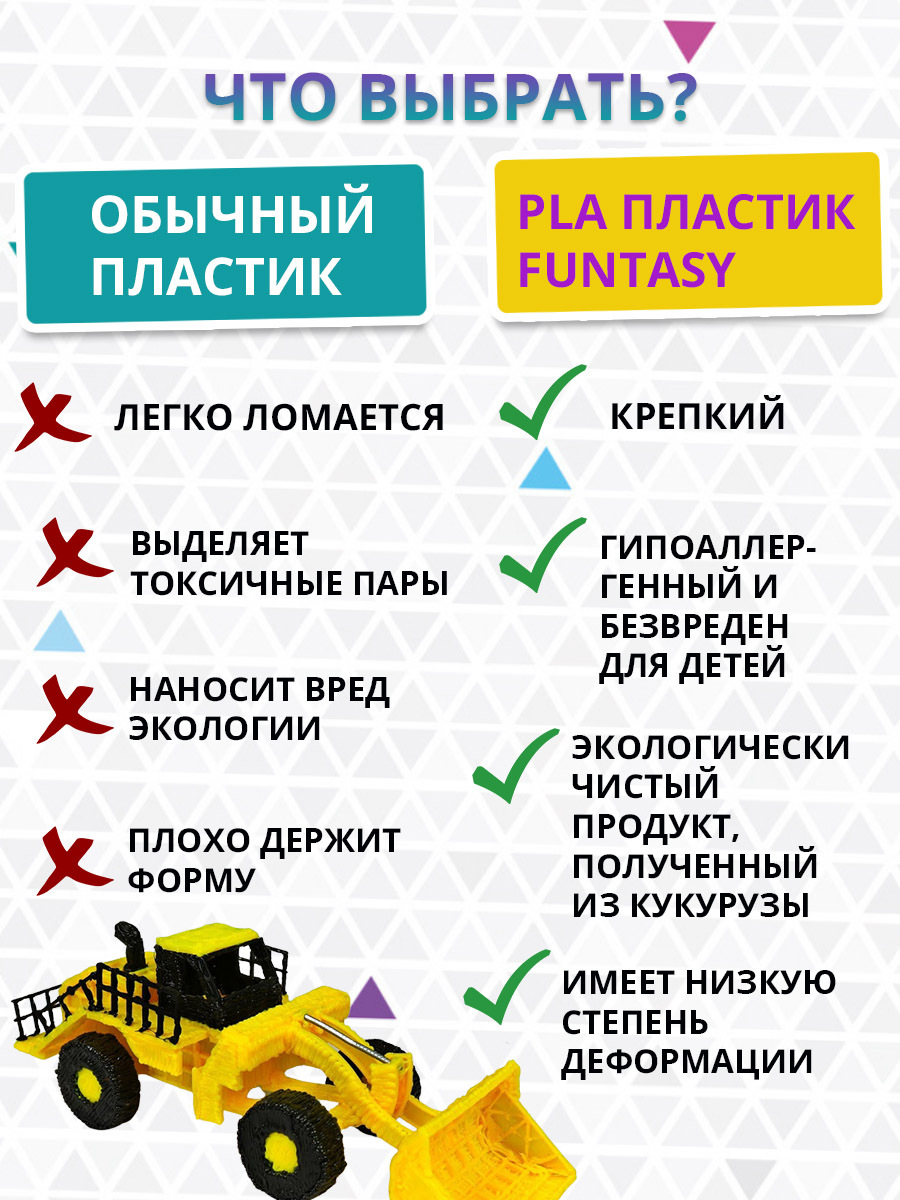 Набор для 3д ручек PLA Funtasy 10 метров цвет желтый - фото 4