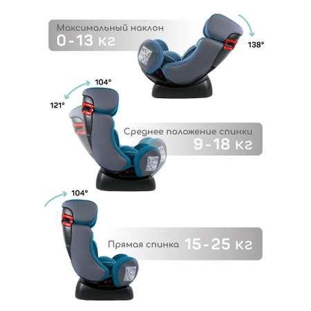 Автокресло Amarobaby Professional 0+/I/II Бирюзовый