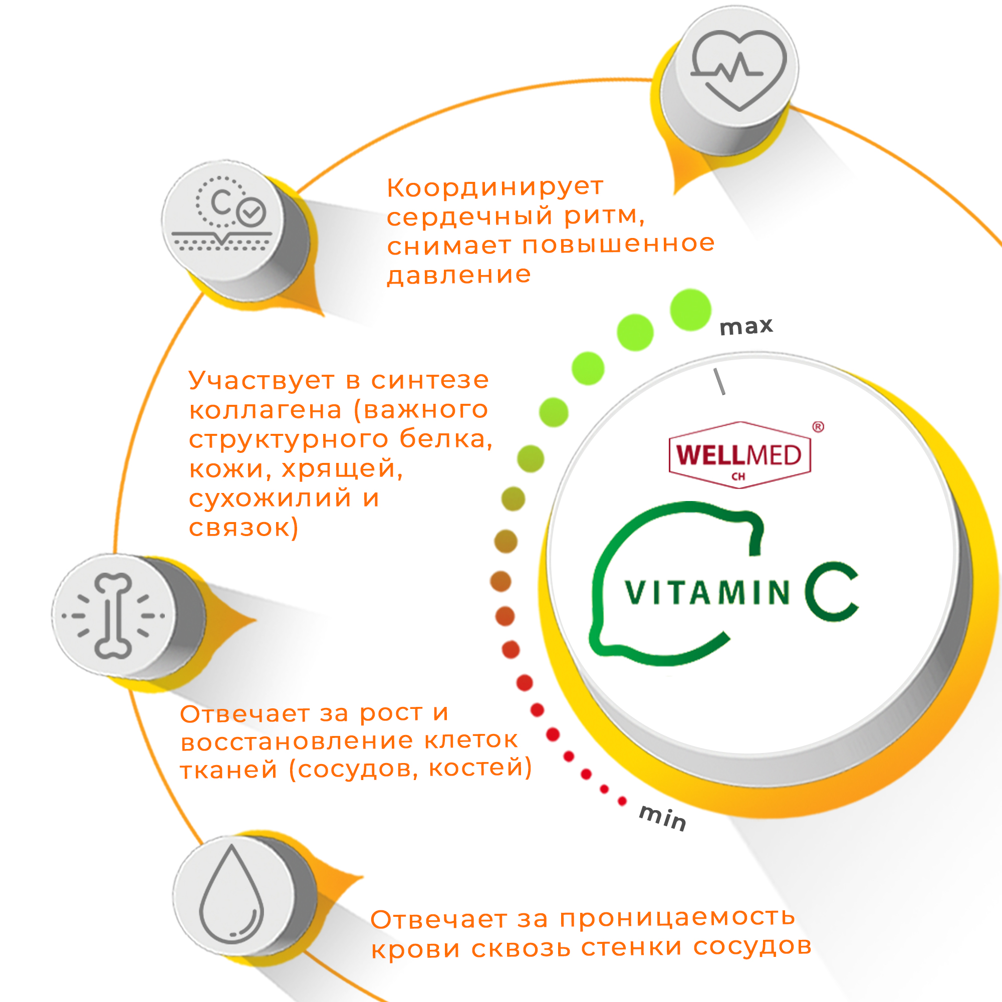 Аскорбиновая кислота Мелиген WELLMED в порошке для иммунитета без сахара и добавок - фото 8