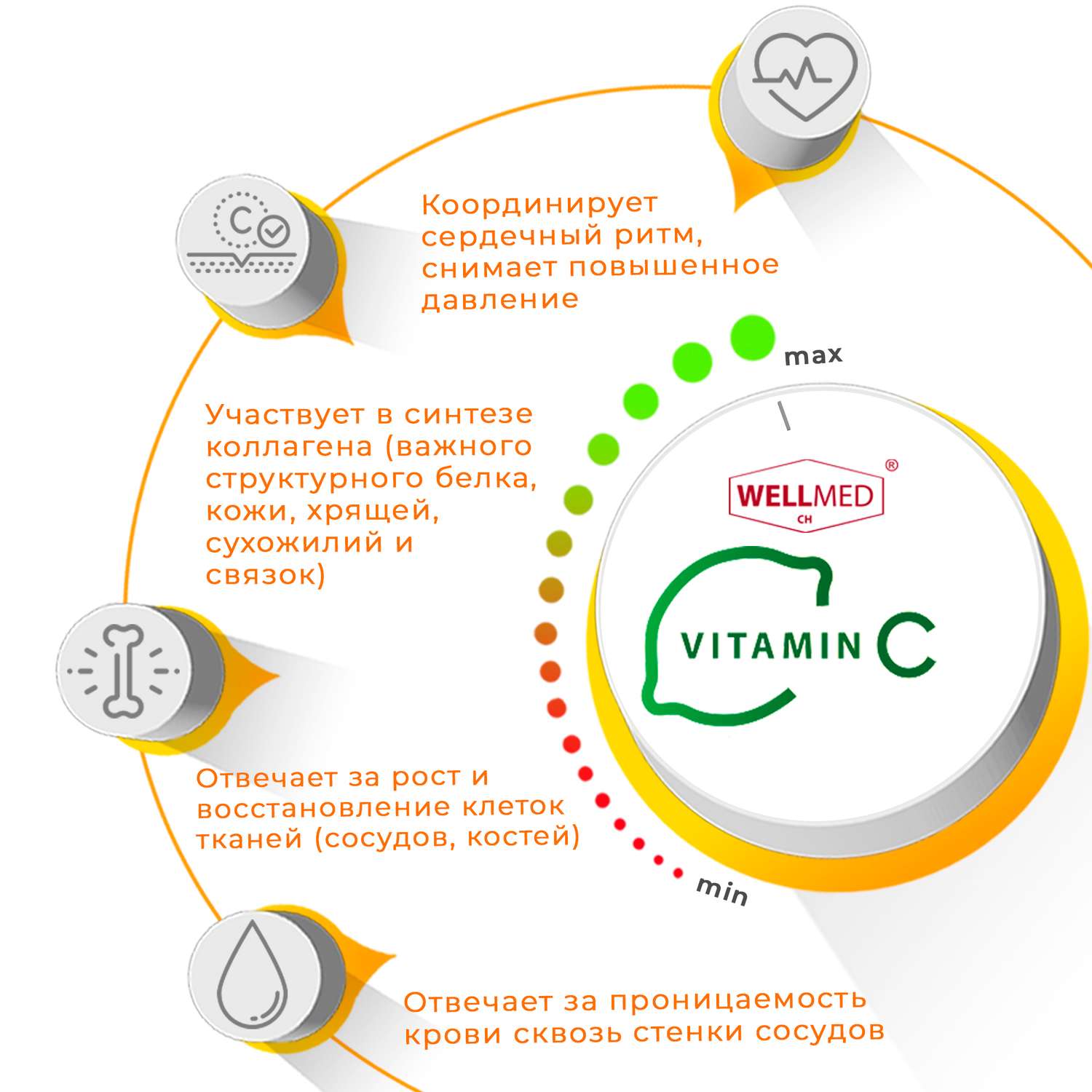 Аскорбиновая кислота Мелиген WELLMED Чистый витамин С в порошке для иммунитета без сахара и добавок - фото 10