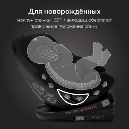 Автокресло Happy Baby Reex Isofix 0+/1/2/3 (0-36 кг)