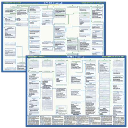 Учебное пособие РУЗ Ко Право. Обществознание. Готовимся к ЕГЭ. Двухстороннее. 2 части