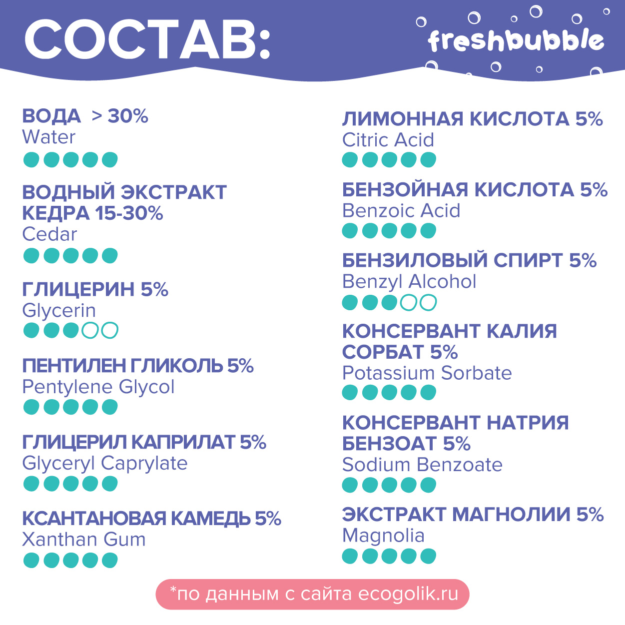 Спрей для уборки Freshbubble в детских комнатах Экологичный 500 мл - фото 7