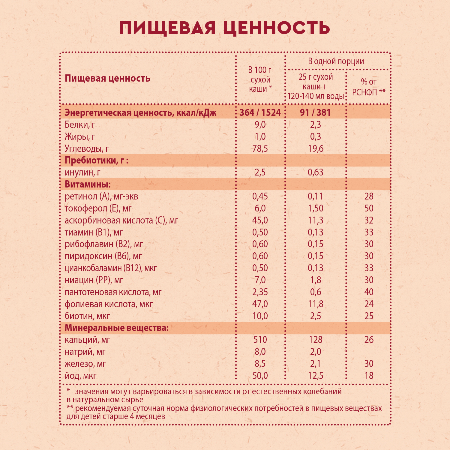 Каша Винни безмолочная гречка 200г с 4месяцев - фото 7