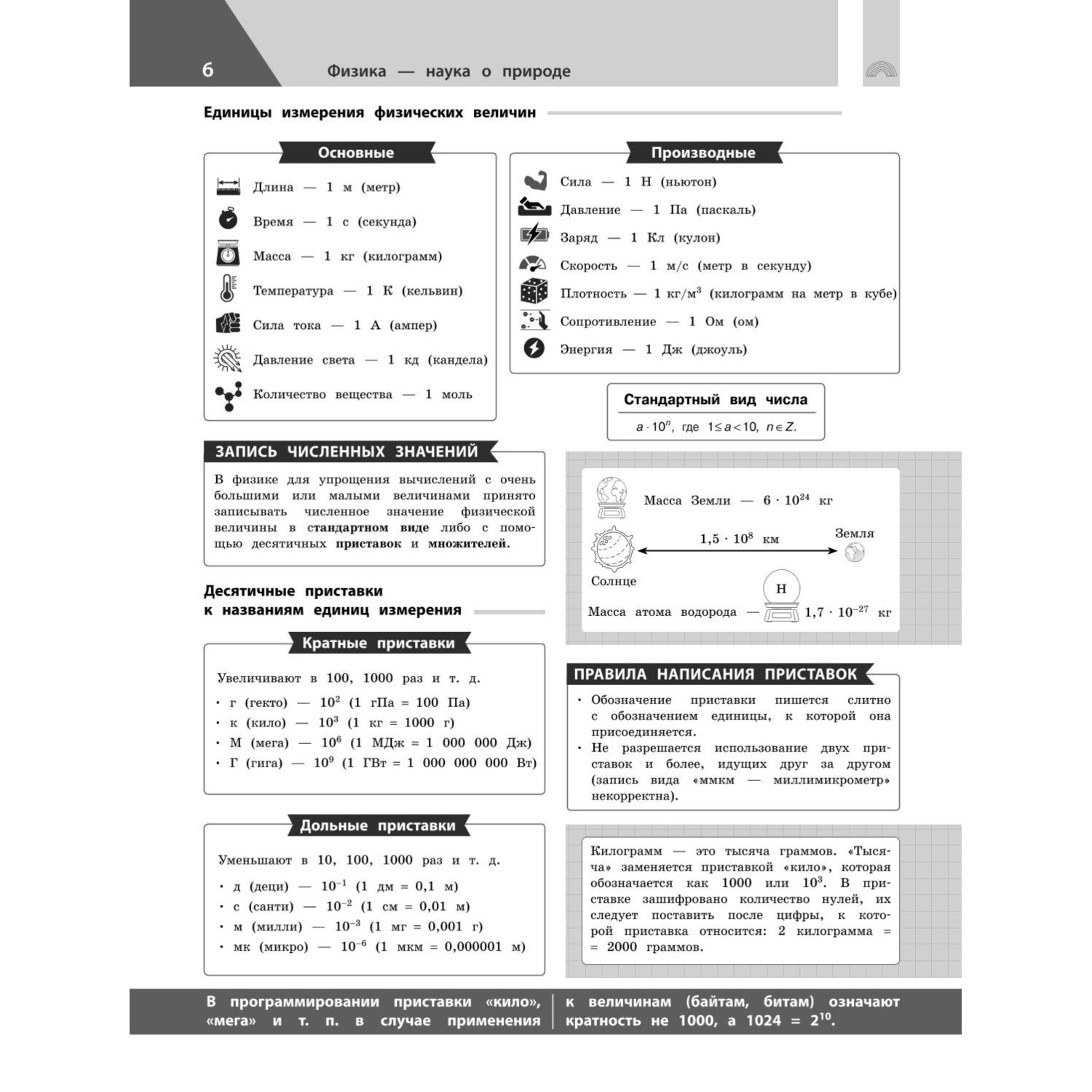 Книга Эксмо Физика в инфографике - фото 5