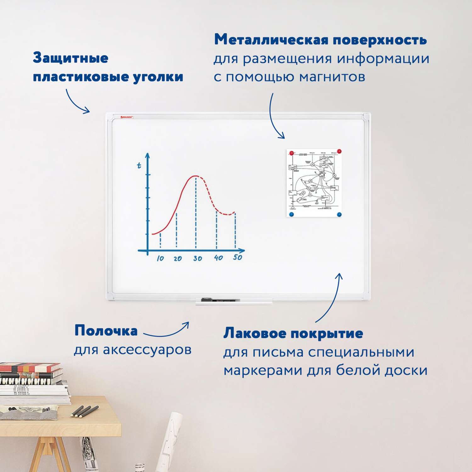 Доска демонстрационная Brauberg магнитно-маркерная белая на стену - фото 2